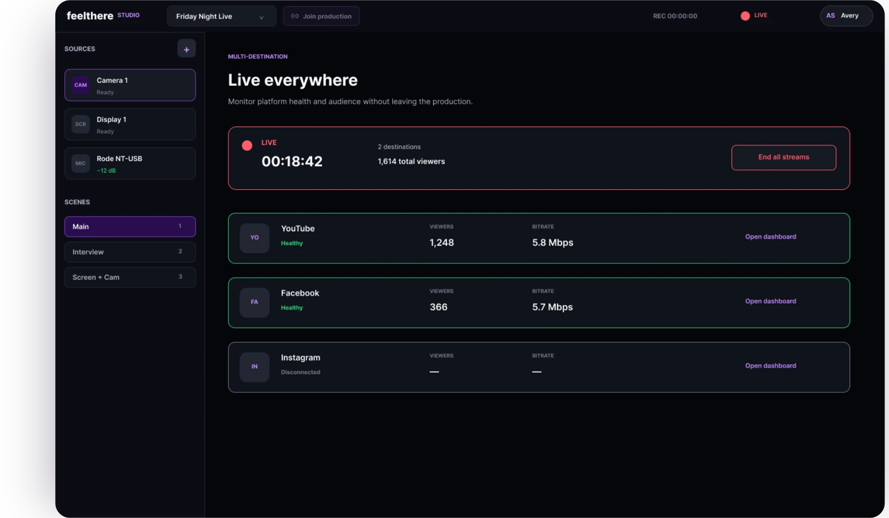 Desktop output monitoring with individual destination statistics